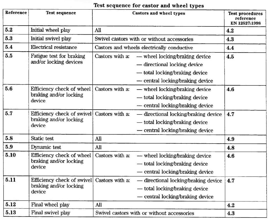 EN12530 TEST SEQUENCE TABLE.jpg